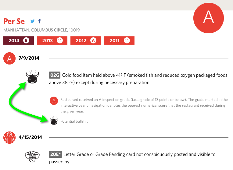 we took advantage of nyc’s open data initiative to build a better restaurant health inspection app. y’all should play around with it. spoiler: it calls out the health department for potential bullshit violations. enjoy.