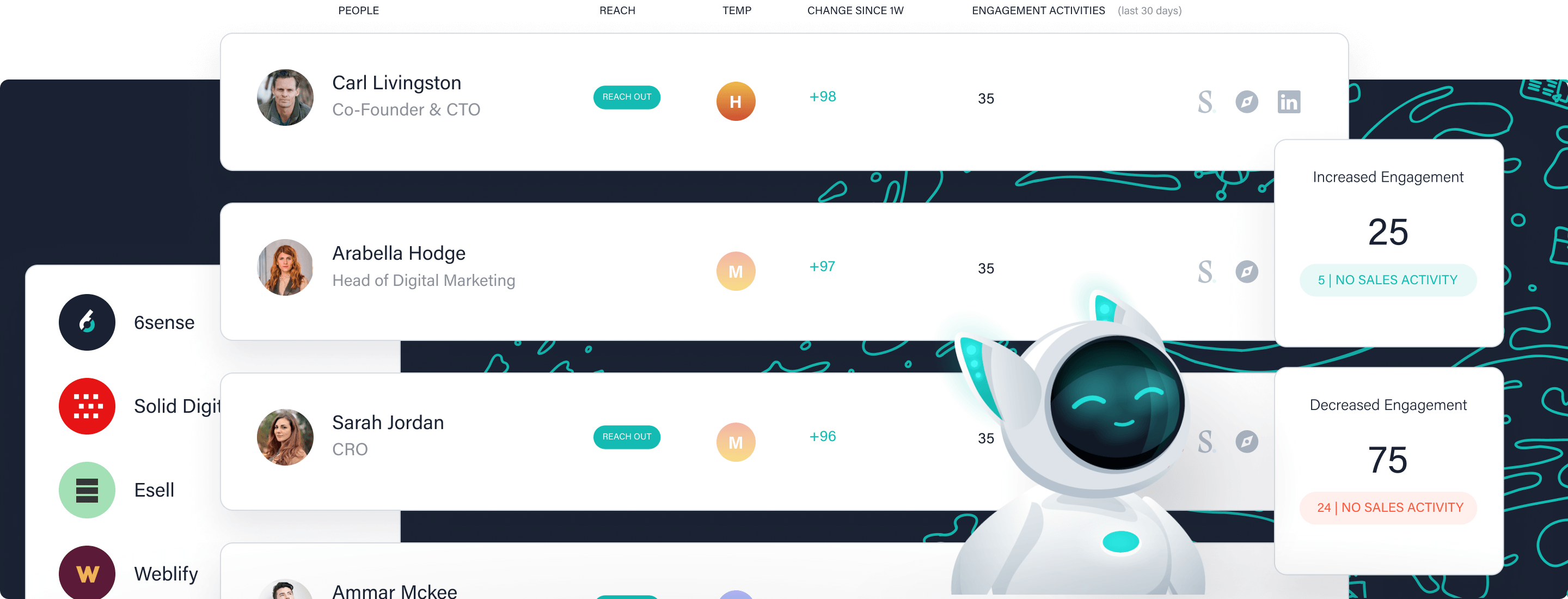 Prioritization Dashboards