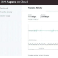 A new approach to fast data transfer | IBM Aspera Icon