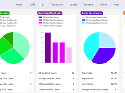 CRM Dashboard