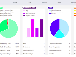 Community Dashboard