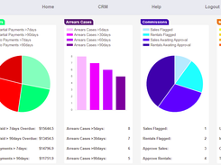 Finance Dashboard