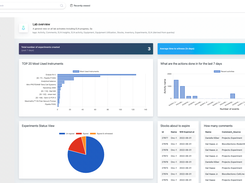 Labguru Dashboards