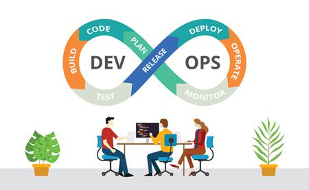 DevOps Categories