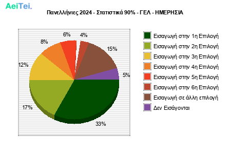 basis-2024-Panelinies-2024-Statistika-90-GEL-IMERISIA