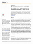 Research paper thumbnail of The Impact of Lactobacillus casei on the Composition of the Cecal Microbiota and Innate Immune System Is Strain Specific