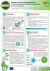 Research paper thumbnail of Building Information Modeling (BIM) in Eco-Construction and Sustainable Development