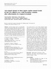 Research paper thumbnail of Age-related changes in litter inputs explain annual trends in soil CO2 effluxes over a full Eucalyptus rotation after afforestation of a tropical savannah