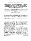 Research paper thumbnail of Correlation between hospital anxiety depression (HAD) scale and other measures of anxiety and depression in geriatric inpatients