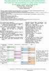 Research paper thumbnail of The Influence of Psychological and Microsocial Factors on the Adherence to Long-Term Therapy of Severe Cognitive Disorders