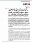 Research paper thumbnail of Comparative targeting analysis of KLF1, BCL11A, and HBG1/2 in CD34+ HSPCs by CRISPR/Cas9 for the induction of fetal hemoglobin