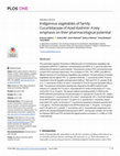 Research paper thumbnail of Indigenous vegetables of family Cucurbitaceae of Azad Kashmir: A key emphasis on their pharmacological potential