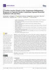 Research paper thumbnail of Loranthus tanakae Franch. & Sav. Suppresses Inflammatory Response in Cigarette Smoke Condensate Exposed Bronchial Epithelial Cells and Mice