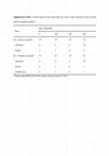 Research paper thumbnail of Evaluation of 28-day repeated oral dose toxicity of aluminum chloride in rats