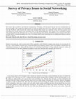 Research paper thumbnail of Survey of Privacy Issues in Social Networking