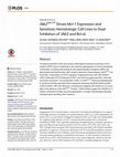 Research paper thumbnail of JAK2V617F Drives Mcl-1 Expression and Sensitizes Hematologic Cell Lines to Dual Inhibition of JAK2 and Bcl-xL