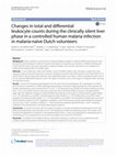 Research paper thumbnail of Changes in total and differential leukocyte counts during the clinically silent liver phase in a controlled human malaria infection in malaria-naïve Dutch volunteers