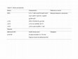 Research paper thumbnail of Avian Extraintestinal Escherichia coli Exhibits Enterotoxigenic-Like Activity in the In Vivo Rabbit Ligated Ileal Loop Assay