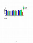 Research paper thumbnail of {"__content__"=>"Iron Acquisition and Siderophore Release by Carbapenem-Resistant Sequence Type 258 .", "i"=>{"__content__"=>"Klebsiella pneumoniae"}}