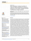 Research paper thumbnail of DNA methylation mediates the effect of maternal cognitive appraisal of a disaster in pregnancy on the child's C-peptide secretion in adolescence: Project Ice Storm