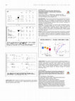 Research paper thumbnail of TCTAP A-080 Strain Analysis Using Speckle Tracking Echocardiography for Detection of Coronary Artery Disease in Patients of Chronic Stable Angina with No Regional Wall Motion Abnormality at Rest