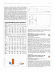 Research paper thumbnail of TCTAP A-022 Feasibility and Safety of Distal Transradial Access in the Anatomical Snuffbox for Coronary Angiography and Intervention