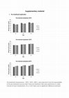 Research paper thumbnail of Effects of high-temperature isochoric pre-treatment on the methane yields of cattle, pig and chicken manure