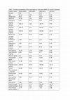 Research paper thumbnail of Predicting Abnormalities in Laboratory Values of Patients in the Intensive Care Unit Using Different Deep Learning Models: Comparative Study