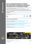 Research paper thumbnail of Viscous dissipated hybrid nanoliquid flow with Darcy–Forchheimer and forced convection over a moving thin needle