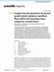 Research paper thumbnail of Insight into the dynamics of second grade hybrid radiative nanofluid flow within the boundary layer subject to Lorentz force