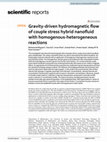 Research paper thumbnail of Gravity-driven hydromagnetic flow of couple stress hybrid nanofluid with homogenous-heterogeneous reactions