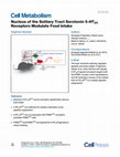 Research paper thumbnail of Nucleus of the Solitary Tract Serotonin 5-HT2C Receptors Modulate Food Intake