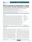 Research paper thumbnail of Effect of restoration of euthyroidism on visfatin concentrations and body composition in women