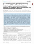 Research paper thumbnail of Th1 stimulatory proteins of Leishmania donovani: comparative cellular and protective responses of rTriose phosphate isomerase, rProtein disulfide isomerase and rElongation factor-2 in combination with rHSP70 against visceral leishmaniasis