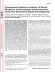 Research paper thumbnail of Comparative Proteomics Analysis of Barrett Metaplasia and Esophageal Adenocarcinoma Using Two-dimensional Liquid Mass Mapping