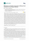 Research paper thumbnail of Distribution of the volatile compounds in the different parts of a white-fleshed peach (Prunus persica L. Batsch)