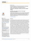 Research paper thumbnail of Concentrations of trace elements in human milk: Comparisons among women in Argentina, Namibia, Poland, and the United States