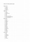 Research paper thumbnail of Supplementary material to "African Anthropogenic Emissions Inventory for gases and particles from 1990 to 2015