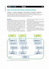 Research paper thumbnail of Geena, a tool for MS spectra filtering, averaging and aligning