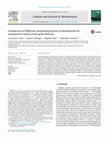 Research paper thumbnail of Comparison of different cationized proteins as biomaterials for nanoparticle-based ocular gene delivery