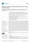 Research paper thumbnail of Molecular Landscape in Infant High-Grade Gliomas: A Single Center Experience