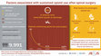 Research paper thumbnail of Risk Factors for Prolonged Opioid Use Following Spine Surgery, and the Association with Surgical Intensity, Among Opioid-Naive Patients