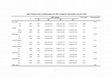 Research paper thumbnail of MOESM3 of Association of mean platelet volume with incident type 2 diabetes mellitus risk: the Dongfengâ Tongji cohort study