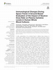 Research paper thumbnail of Immunological Changes During Space Travel: A Ground-Based Evaluation of the Impact of Neutron Dose Rate on Plasma Cytokine Levels in Human Whole Blood Cultures