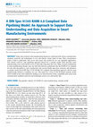 Research paper thumbnail of A DIN Spec 91345 RAMI 4.0 Compliant Data Pipelining Model: An Approach to Support Data Understanding and Data Acquisition in Smart Manufacturing Environments