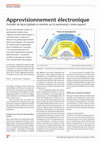 Research paper thumbnail of Approvisionnement électronique - Procéder de façon globale et orientée sur le partenariat s'avère payant