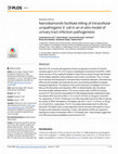 Research paper thumbnail of Nanodiamonds facilitate killing of intracellular uropathogenic E. coli in an in vitro model of urinary tract infection pathogenesis