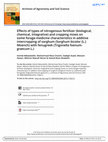 Research paper thumbnail of Effects of types of nitrogenous fertilizer (biological, chemical, integrative) and cropping mixes on some forage-medicine characteristics in additive intercropping of sorghum (Sorghum bicolor [L.] Moench) with fenugreek (Trigonella foenum-graecum L.)