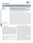 Research paper thumbnail of Comparative effect of cationic gemini surfactant and its monomeric counterpart on the conformational stability and activity of lysozyme