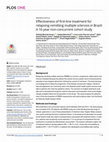 Research paper thumbnail of Effectiveness of first-line treatment for relapsing-remitting multiple sclerosis in Brazil: A 16-year non-concurrent cohort study